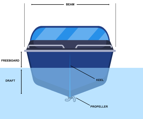 parts of a boat from the front