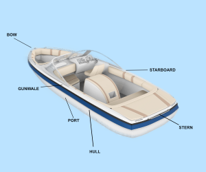 What are the Various Parts of a Boat? | Boat Anatomy