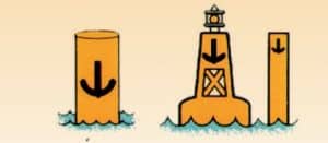 anchorage buoy