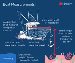 Boat-measurements-Drive-a-Boat-Canada