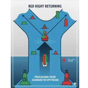red right returning navigation