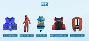 Types of PFDs
